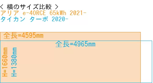 #アリア e-4ORCE 65kWh 2021- + タイカン ターボ 2020-